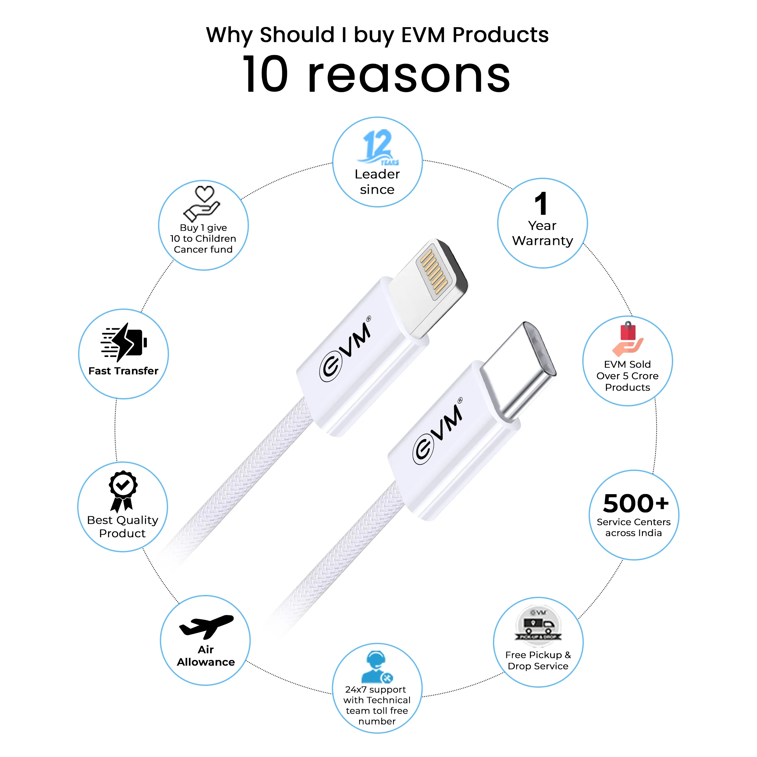 EVM Type-C To Lightning Charging & Data Sync Cable (EVM-CL-03) view 2